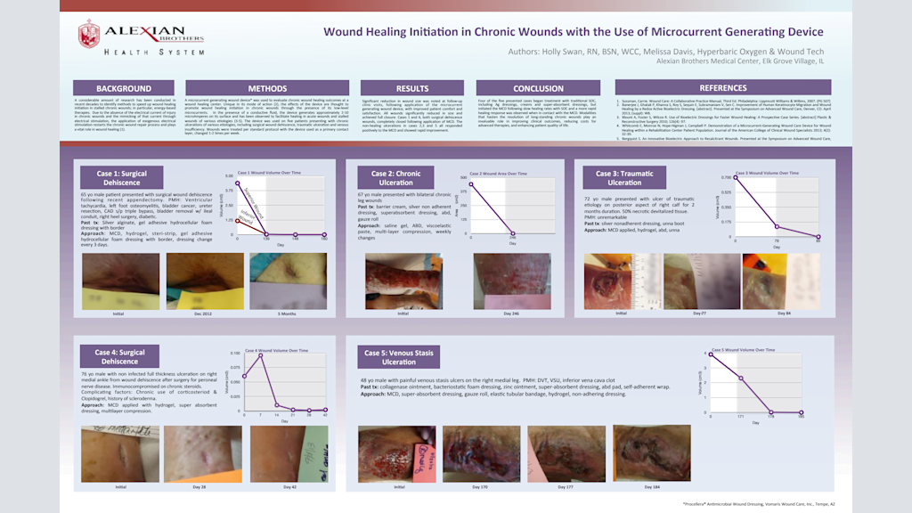 Wound Healing Initiation in Chronic Wounds with the Use of Microcurrent Generating Device