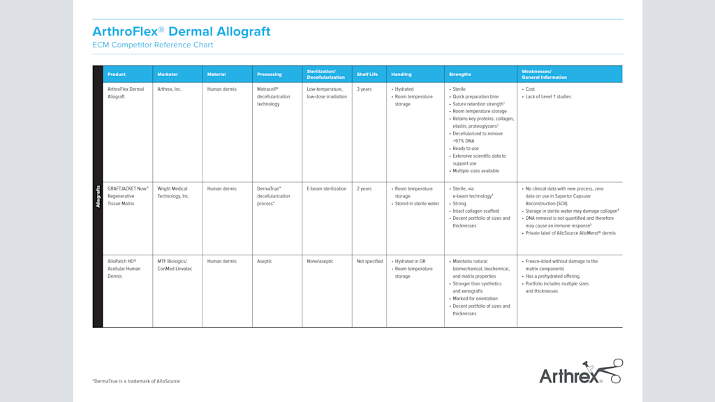 ArthroFlex® Dermal Allograft ECM Competitor Reference Chart