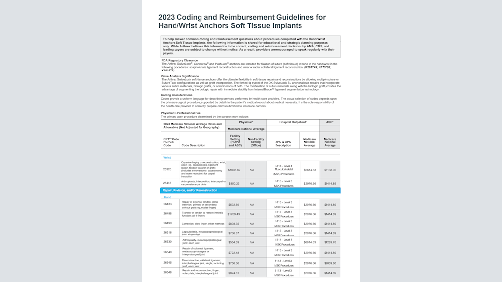 2023 Coding and Reimbursement Guidelines for Hand/Wrist Anchors Soft Tissue Implants