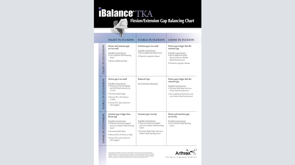 iBalance® TKA Flexion/Extension Gap Balancing Chart