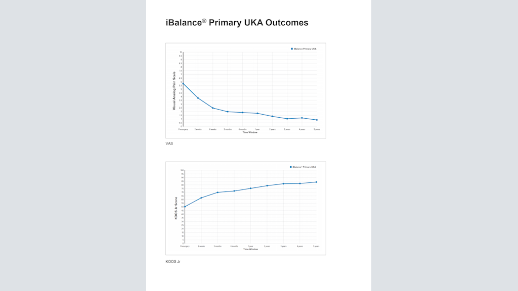 iBalance® Primary UKA Outcomes