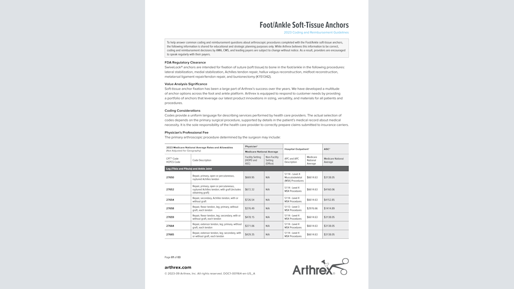 Foot/Ankle Soft-Tissue Anchors 2023 Coding and Reimbursement Guidelines