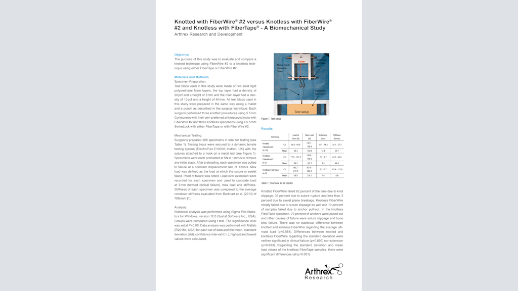 Knotted with FiberWire® #2 versus Knotless with FiberWire® #2 and Knotless with FiberTape® - A Biomechanical Study
