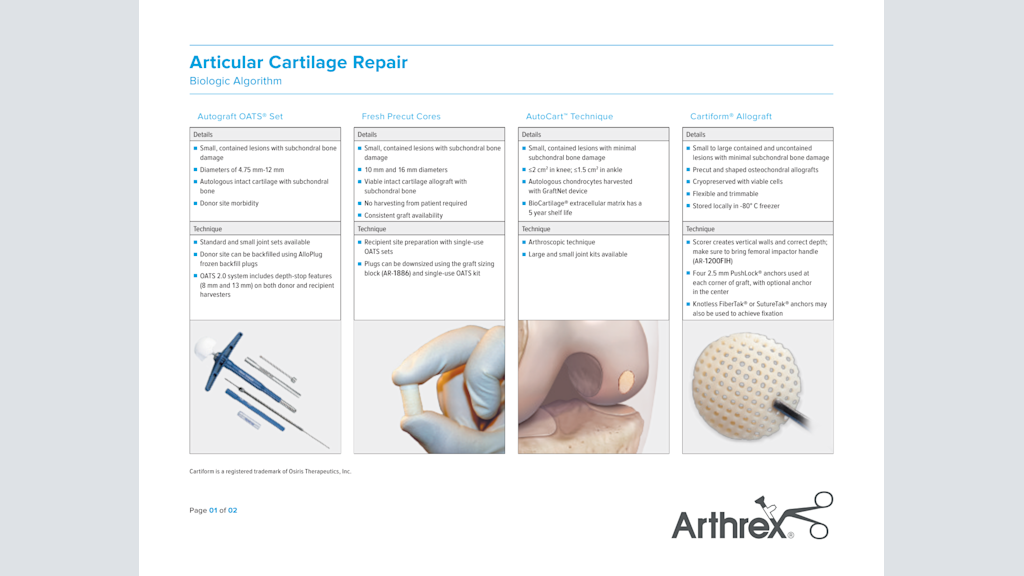 Articular Cartilage Repair - Biologic Algorithm