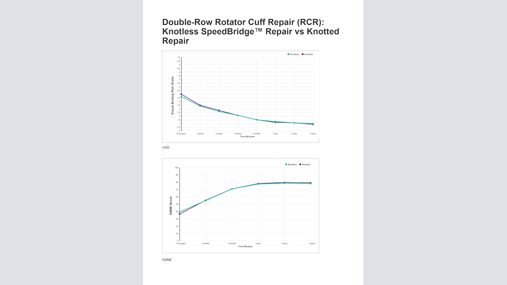 Double-Row Rotator Cuff Repair (RCR): Knotless SpeedBridge™ Repair vs Knotted Repair