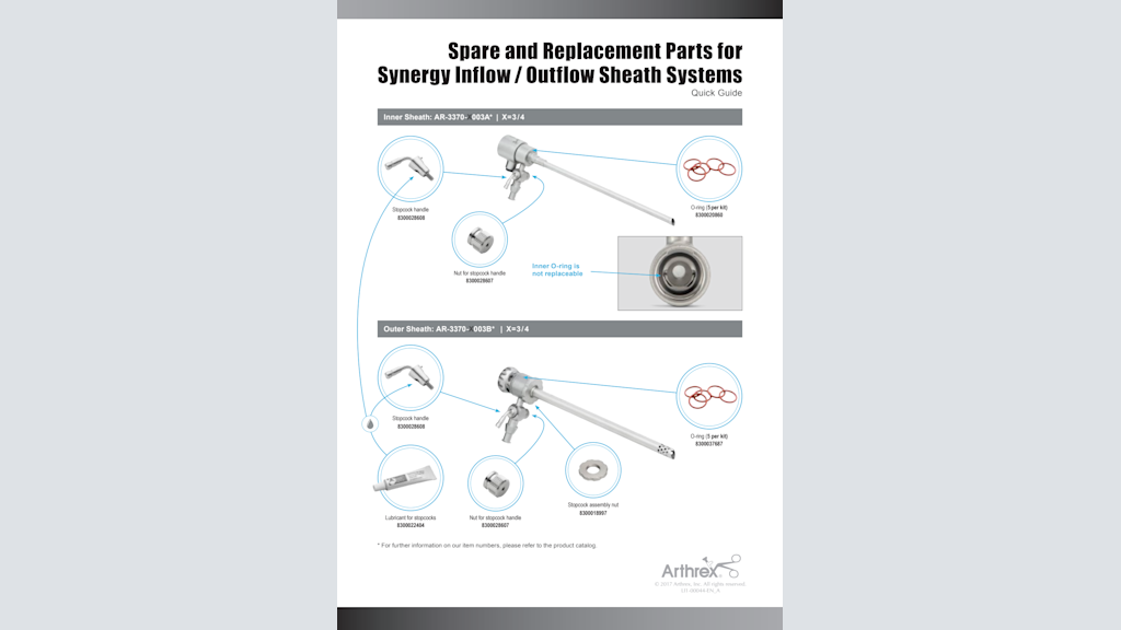 Spare and Replacement Parts for Synergy Inflow/Outflow Sheath Systems
