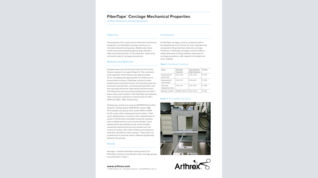 FiberTape® Cerclage Mechanical Properties