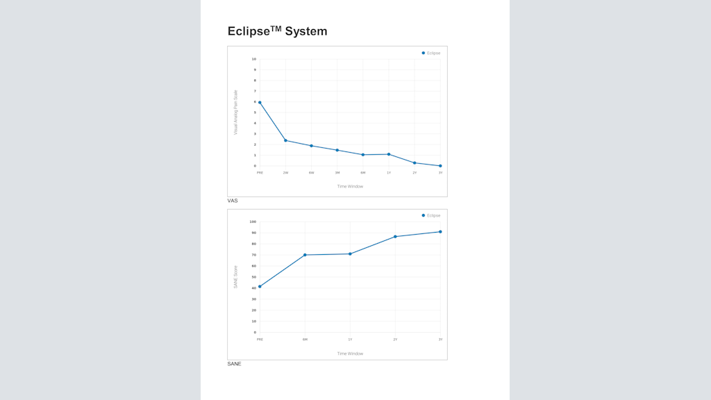 Eclipse™ System