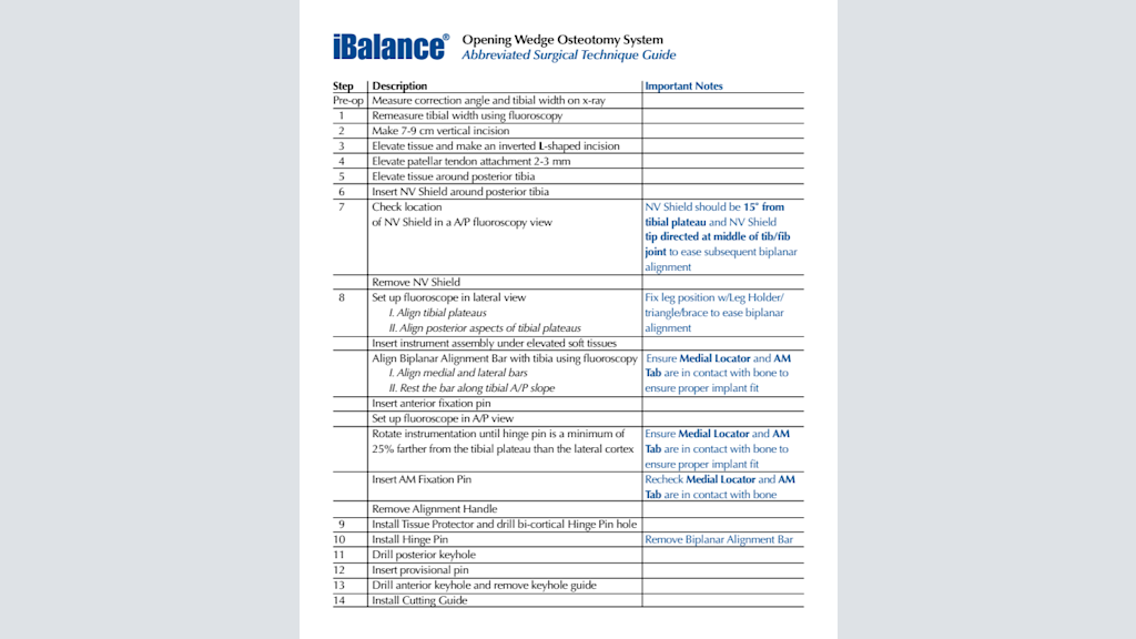 iBalance® Opening Wedge Osteotomy System Abbreviated Surgical Technique Guide