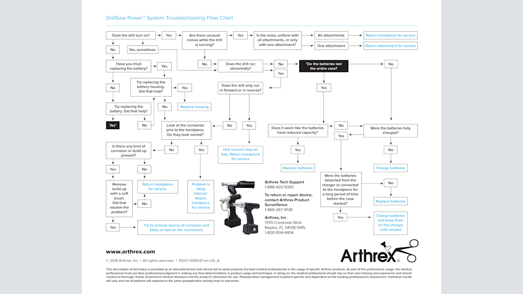 DrillSaw Power™ System Troubleshooting Flow Chart