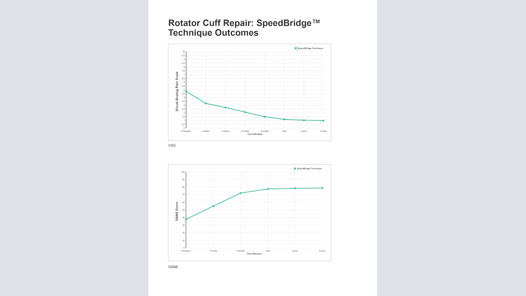 Rotator Cuff Repair: SpeedBridge™ Technique Outcomes