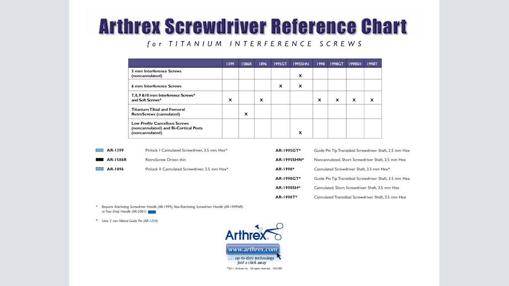 Arthrex Screwdriver Reference Chart for Titanium Interference Screws