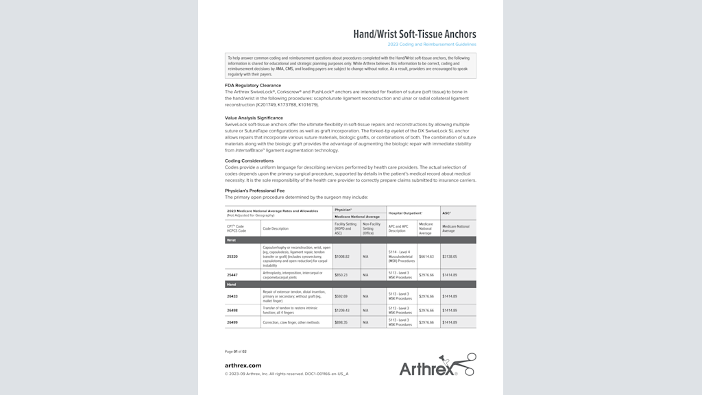 Hand/Wrist Soft-Tissue Anchors 2023 Coding and Reimbursement Guidelines