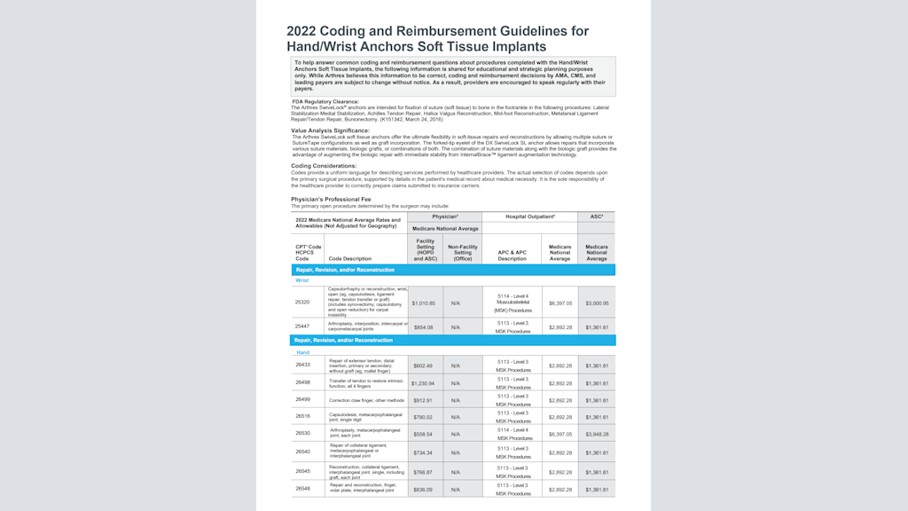 2022 Coding and Reimbursement Guidelines for Hand/Wrist Anchors Soft Tissue Implants