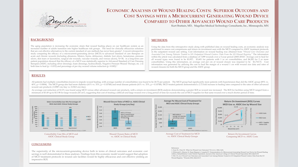 Economic Analysis of Wound Healing Costs: Superior Outcomes and Cost Saving with a Microcurrent Generating Wound Device Compared to Other Advanced Wound Care Products