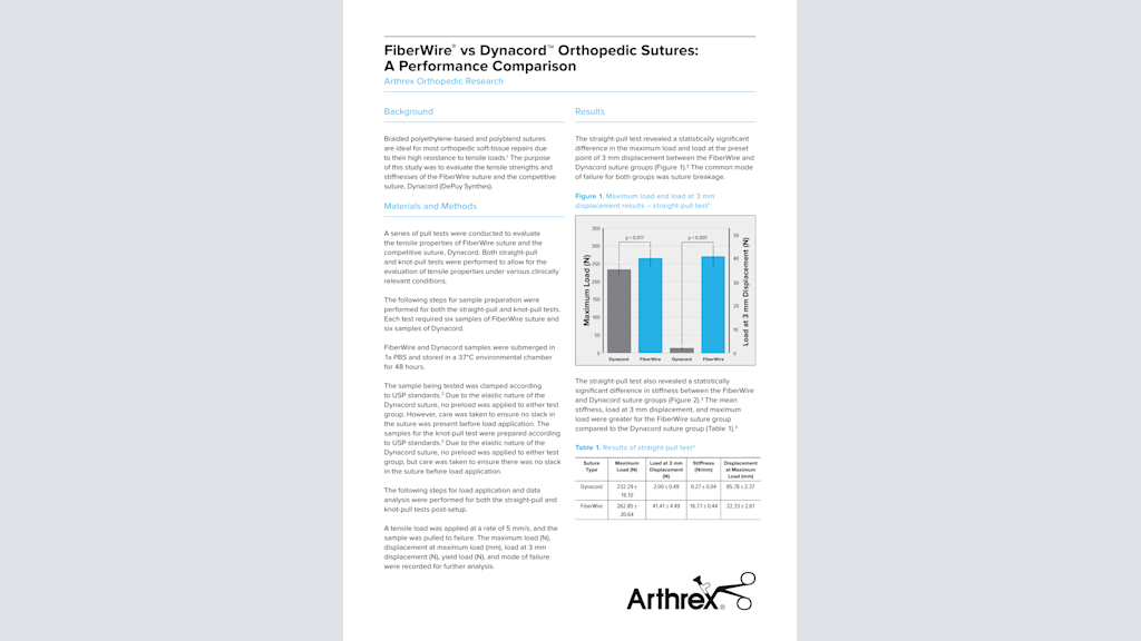 FiberWire® vs Dynacord™ Orthopedic Sutures: A Performance Comparison