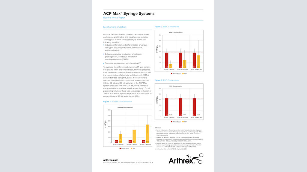 ACP Max™ Syringe Systems