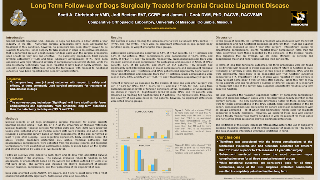 Long Term Follow-up of Dogs Surgically Treated for Cranial Cruciate Ligament Disease