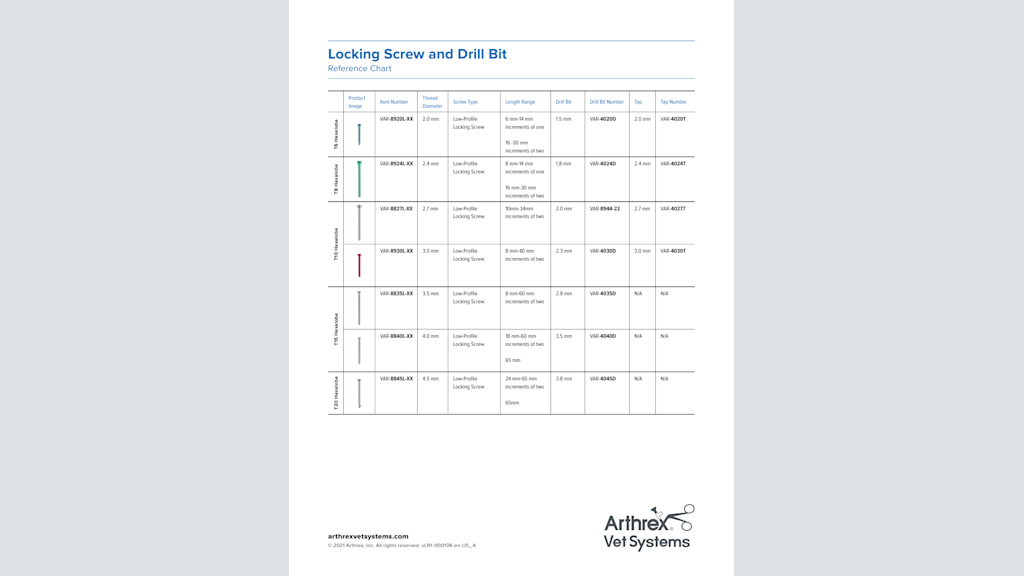 Locking Screw and Drill Bit Reference Chart