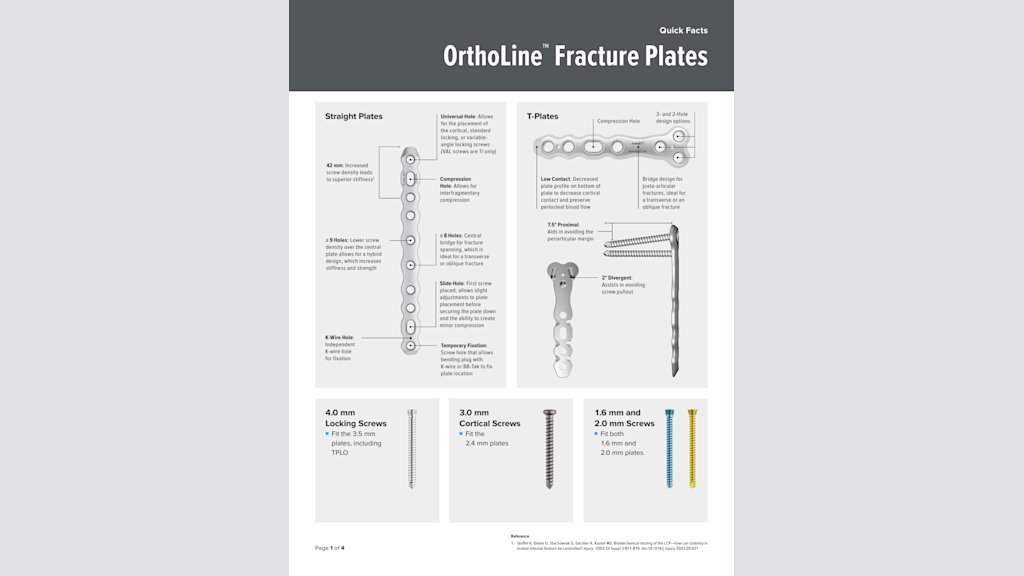 OrthoLine™  Fracture Plates