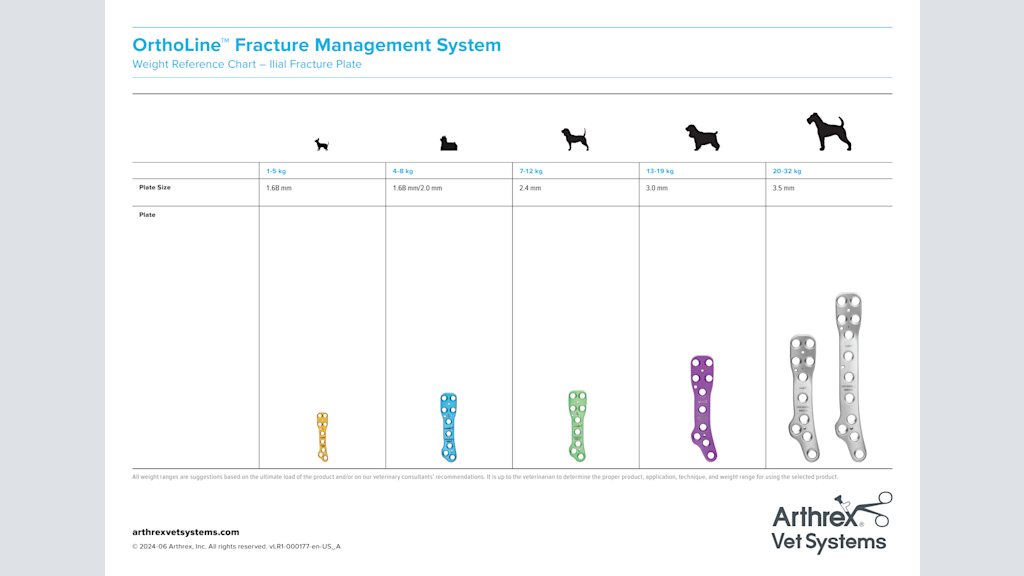 OrthoLine™ Fracture Management System Weight Reference Chart – Ilial Fracture Plate