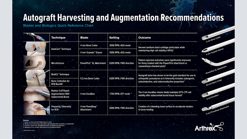 Autograft Harvesting and Augmentation Recommendations