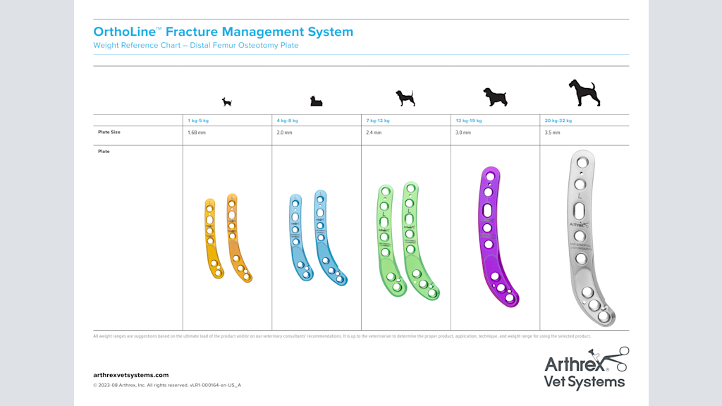 OrthoLine™ Fracture Management System