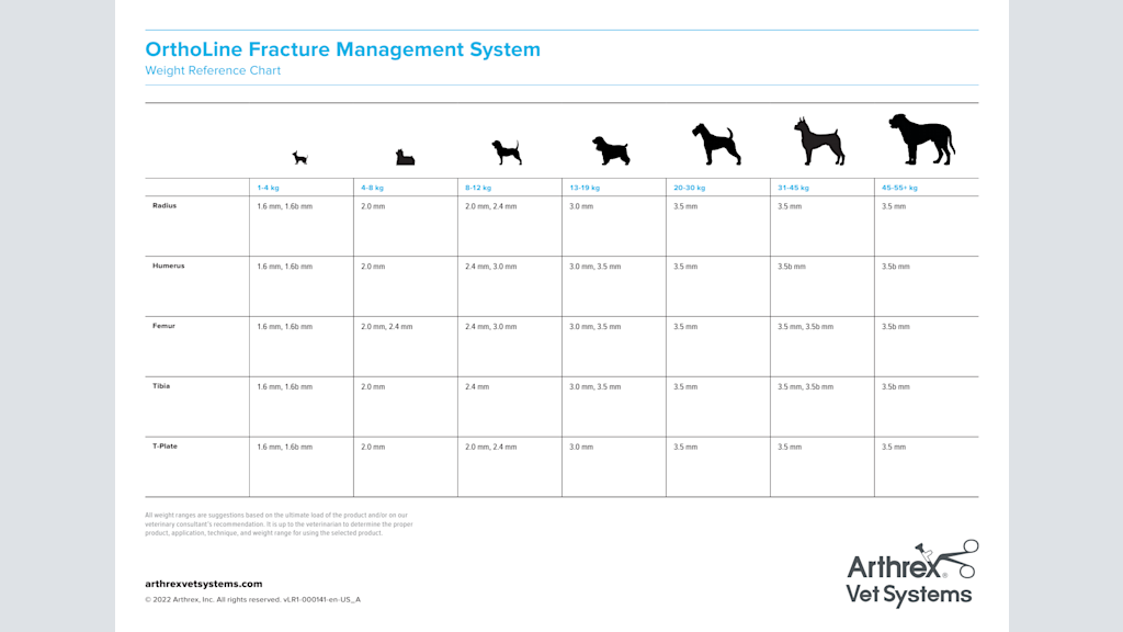 OrthoLine Fracture Management System: Weight Reference Chart