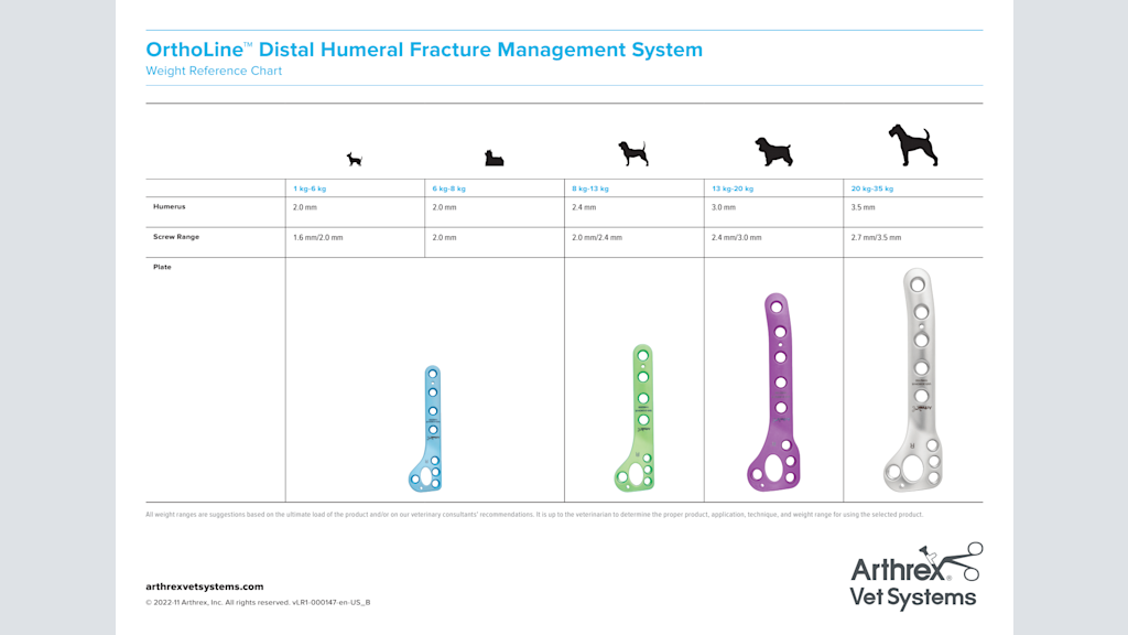 OrthoLine™ Distal Humeral Fracture Management System Weight Reference Chart