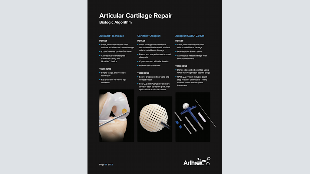 Articular Cartilage Repair Biologic Algorithm