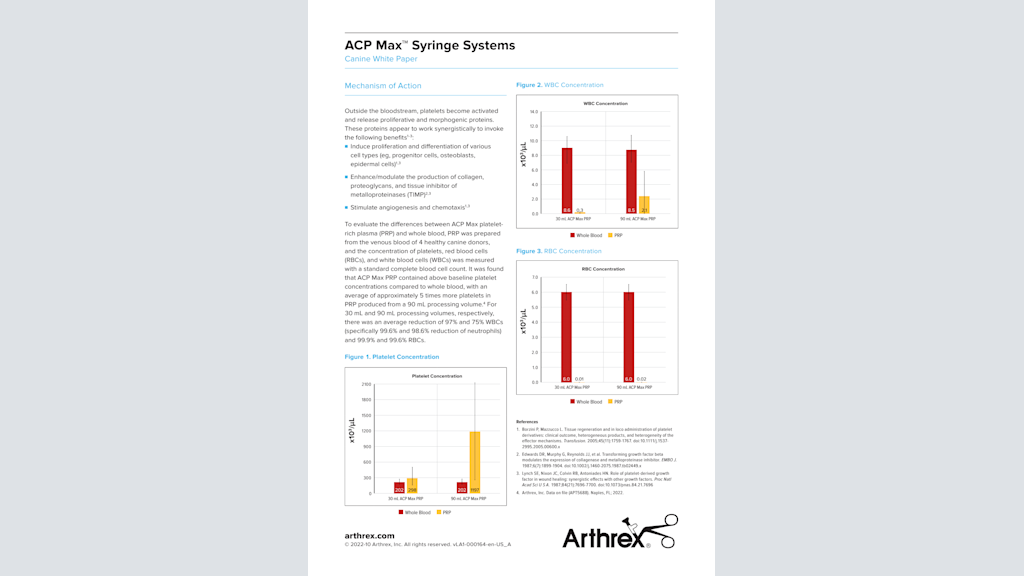 ACP Max™ Syringe Systems