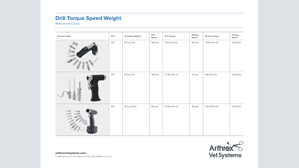 Drill Torque Speed Weight