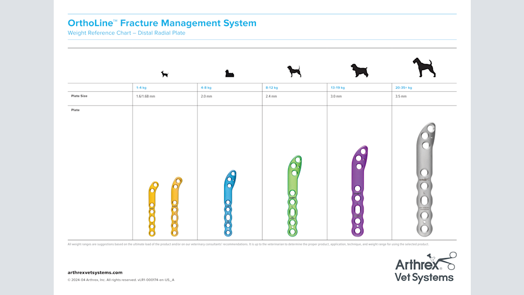 OrthoLine™ Fracture Management System Weight Reference Chart – Distal Radial Plate