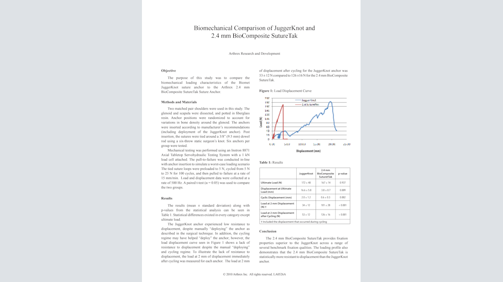 Biomechanical Comparison of JuggerKnot and 2.4 mm BioComposite SutureTak®