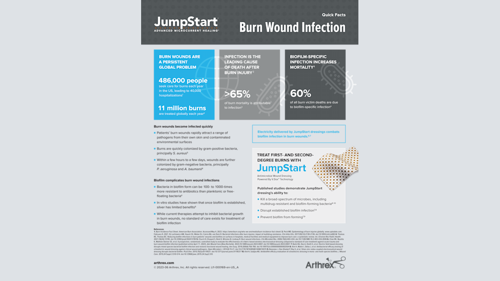 Burn Wound Infection