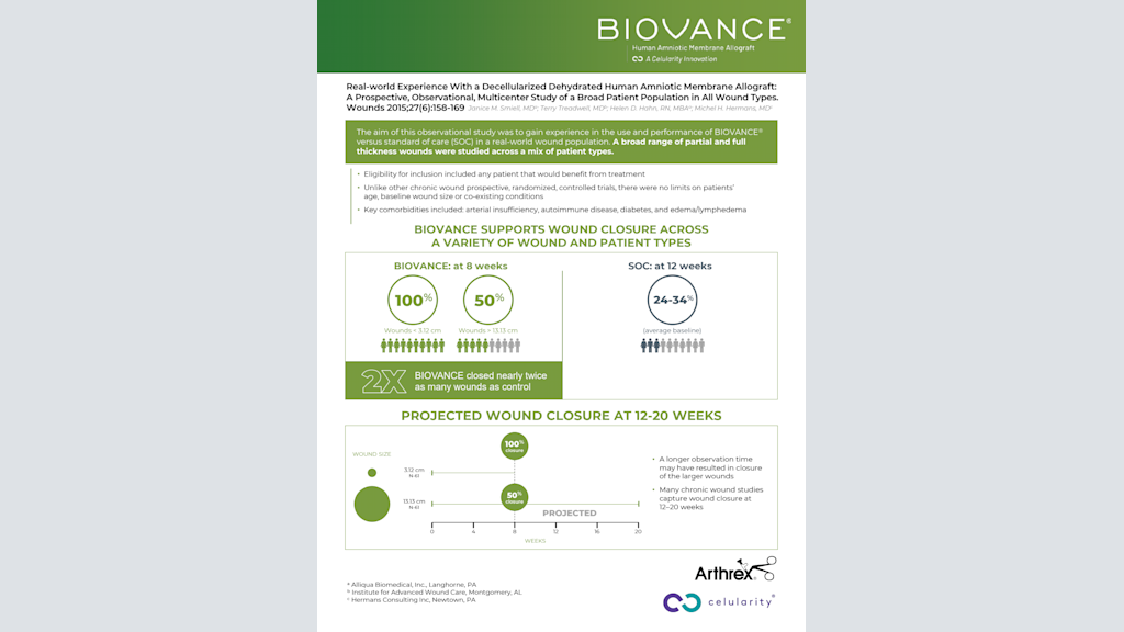 Real-world Experience With a Decellularized Dehydrated Human Amniotic Membrane Allograft: A Prospective, Observational, Multicenter Study of a Broad Patient Population in All Wound Types