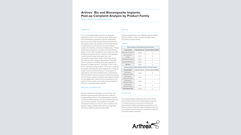 Arthrex® Bio and Biocomposite Implants: Post-op Complaint Analysis by Product Family
