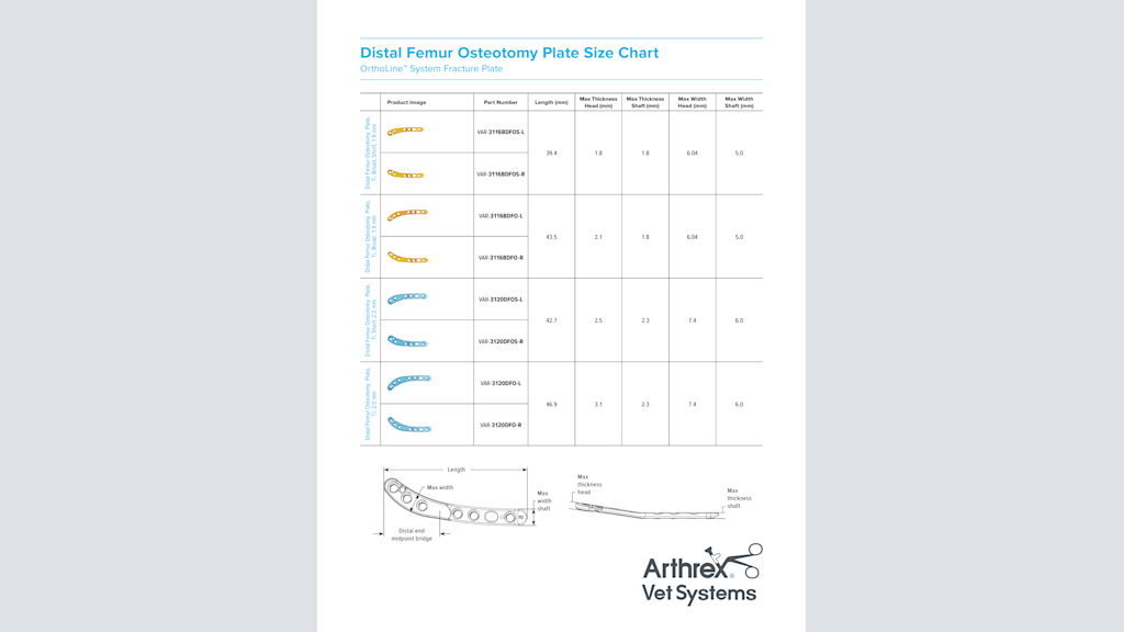 Distal Femur Osteotomy Plate Size Chart