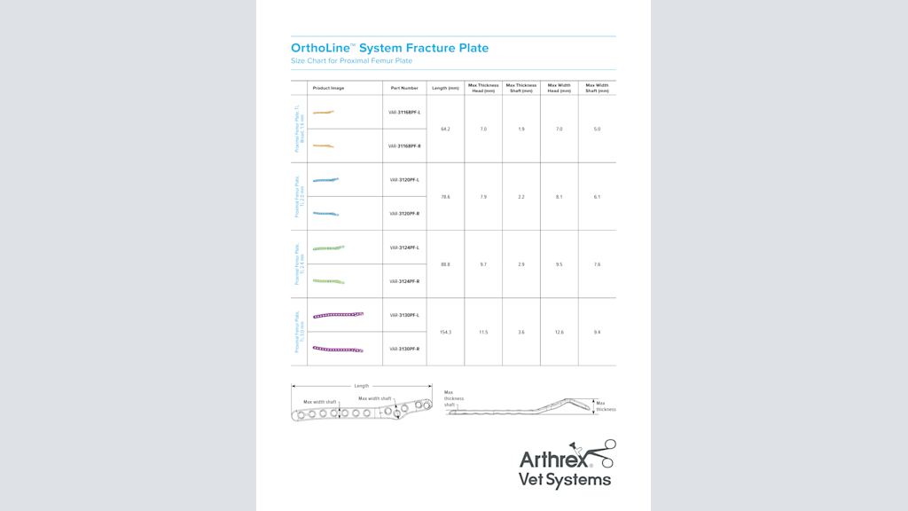 OrthoLine™ System Fracture Plate