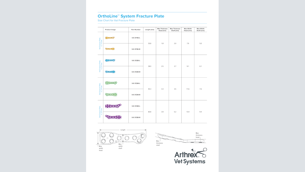 OrthoLine™ System Fracture Plate