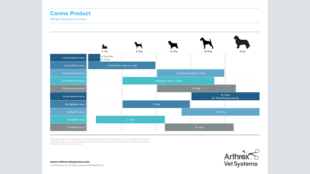 Canine Product Weight Reference Chart