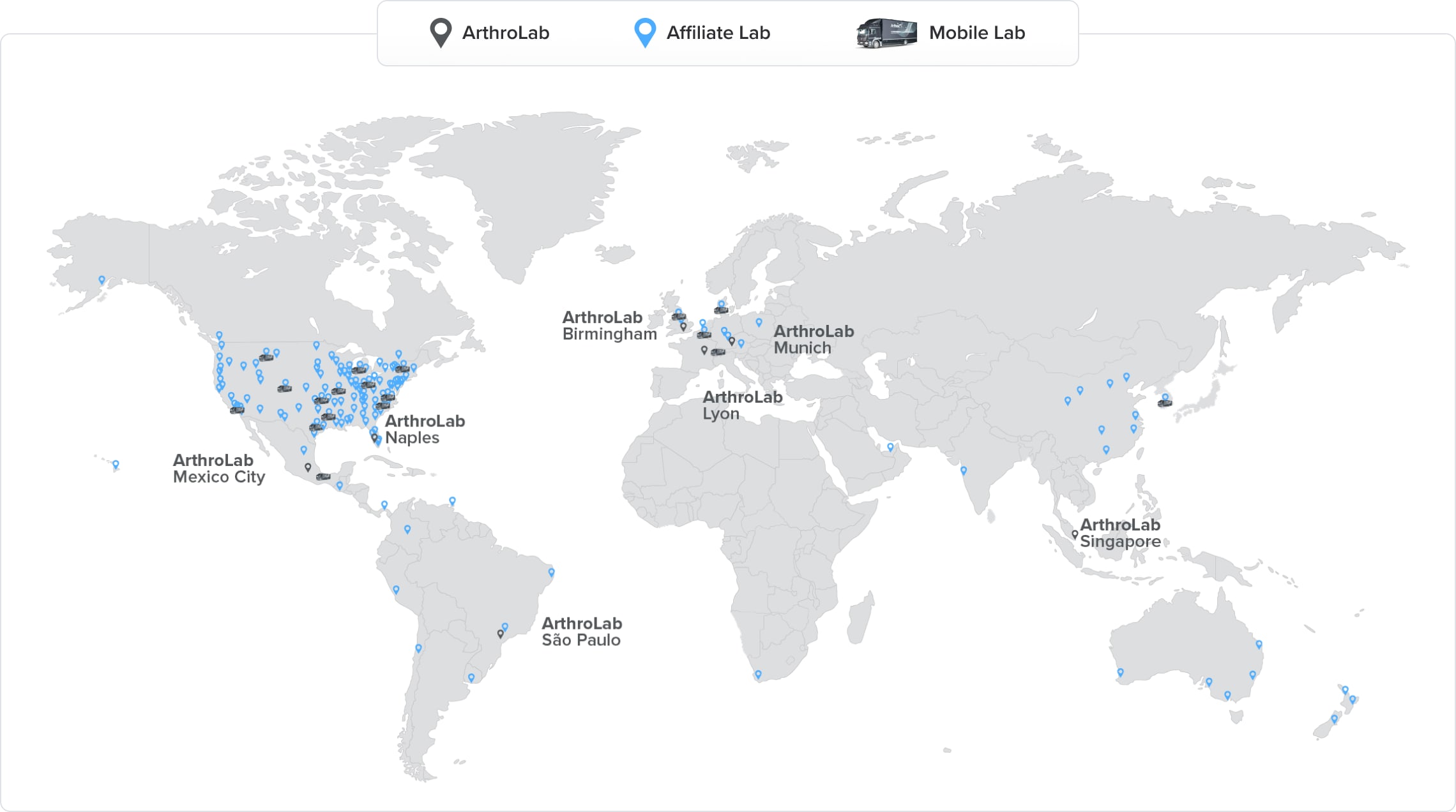 ArthroLab - Locais ao redor do mundo