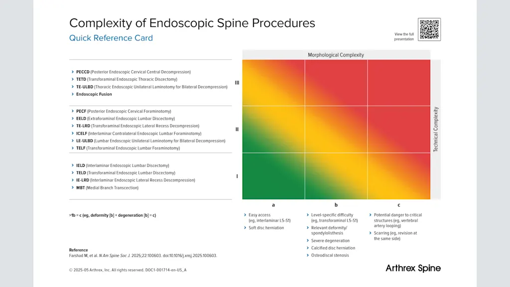 Complexity of Endoscopic Spine Procedures