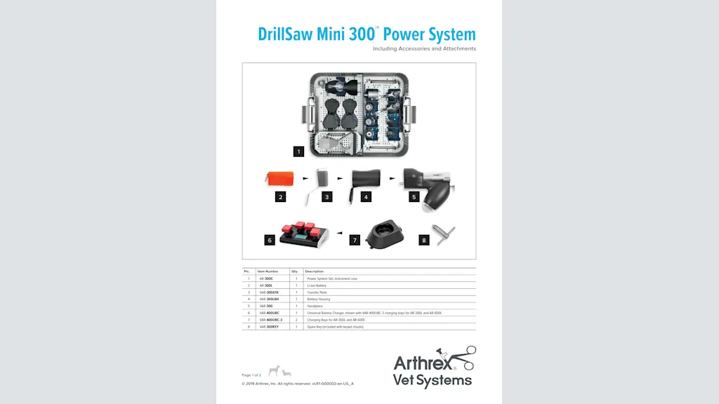 DrillSaw Mini 300™ Power System Including Accessories and Attachments