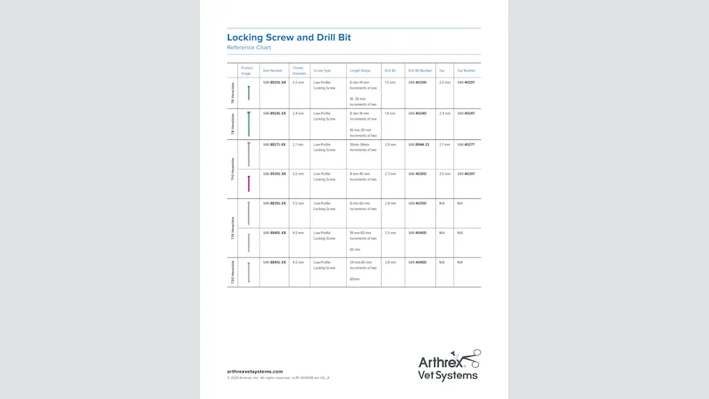 Locking Screw and Drill Bit Reference Chart