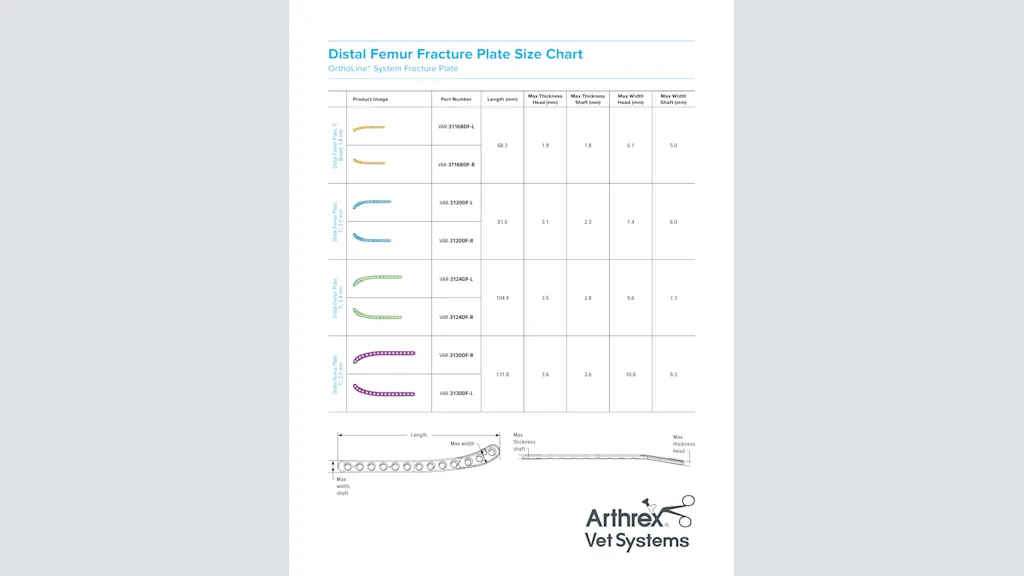 Distal Femur Fracture Plate Size Chart