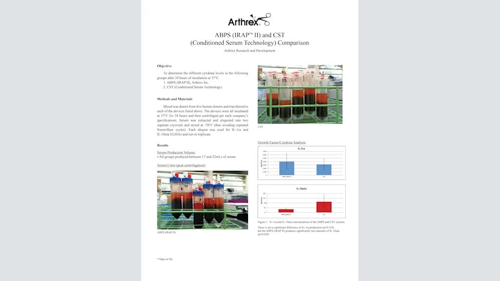ABPS (IRAP™ II) and CST (Conditioned Serum Technology) Comparison