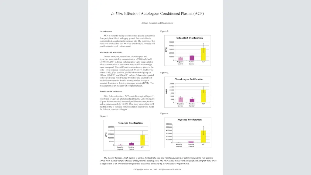 In Vitro Effects of Autologous Conditioned Plasma (ACP)