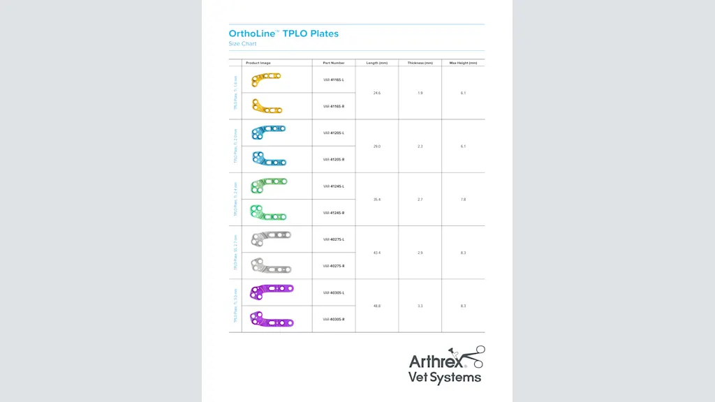 OrthoLine™ TPLO Plates Size Chart