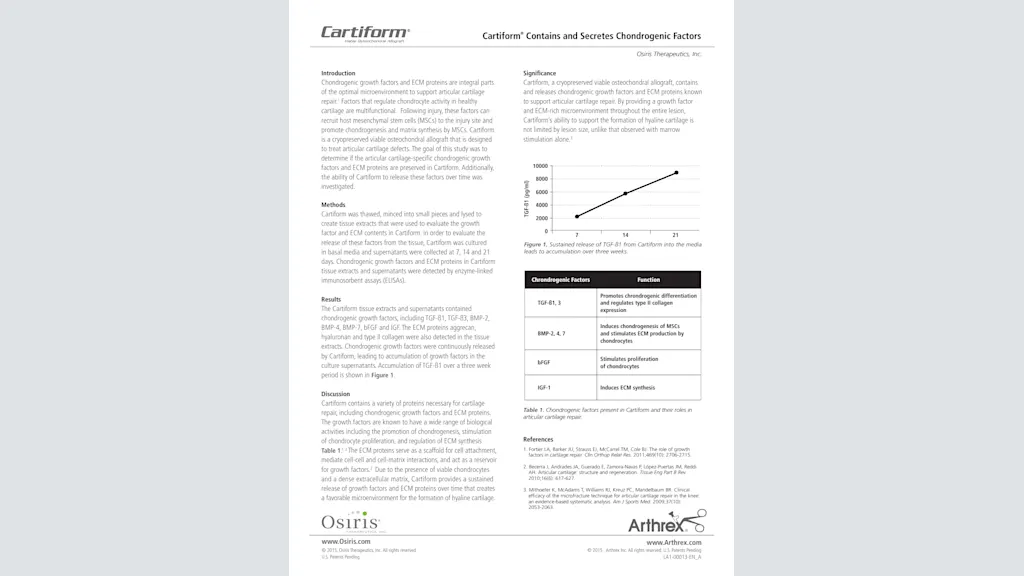Cartiform® Contains and Secretes Chondrogenic Factors